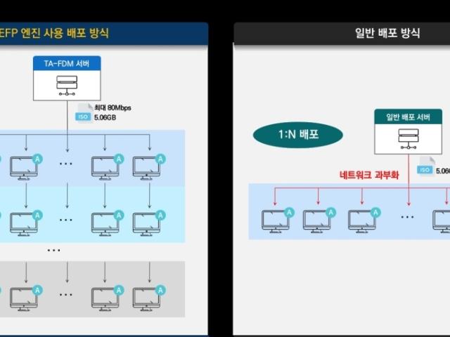 [ISEC 2025 미리보기] 아이티스테이션, 윈도우10 지원 종료 대응 ‘TA-FDM’으로 시장 주도
